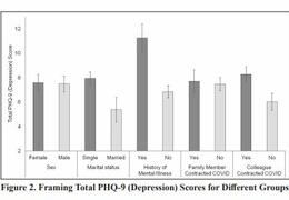 Anxiety and Depression Among U.S. International Students During the COVID-19 Pandemic